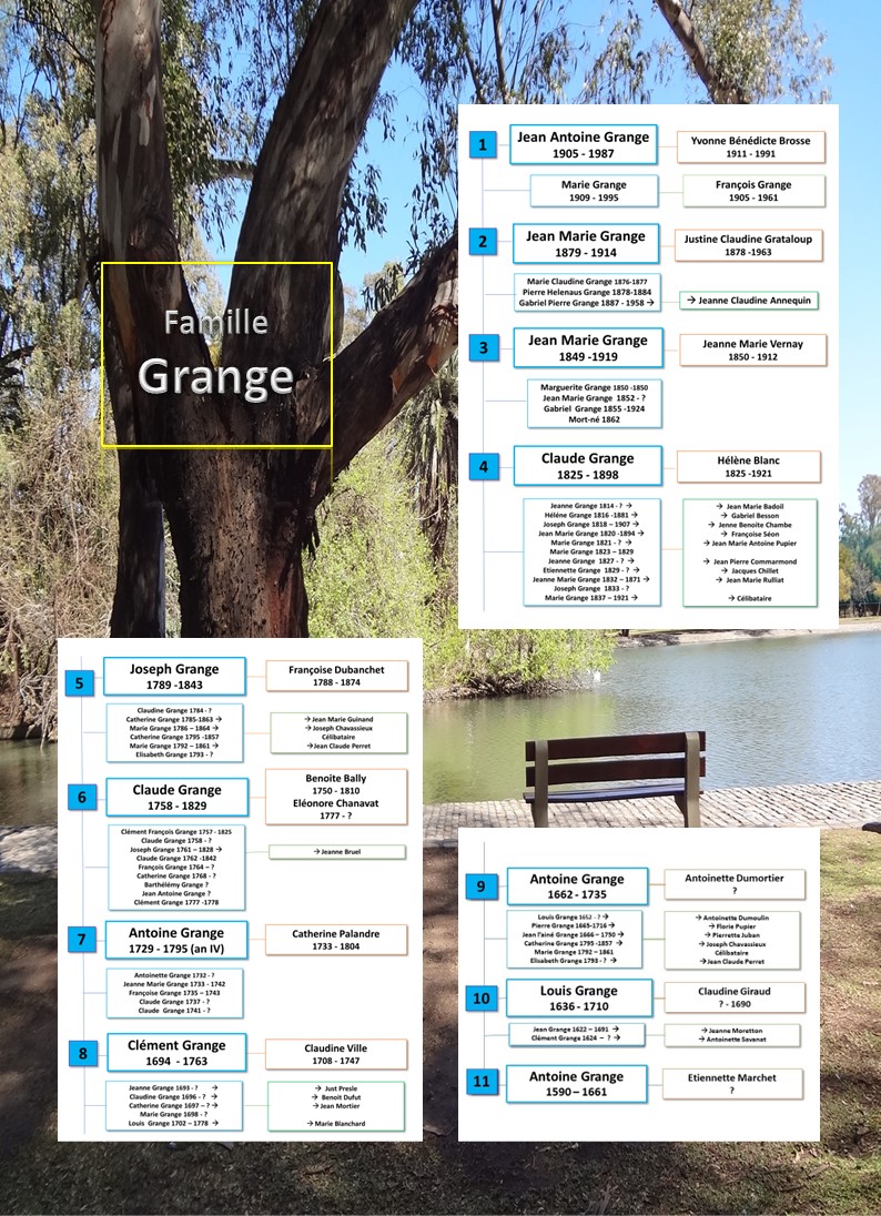 FamilleGRANGE   Copie