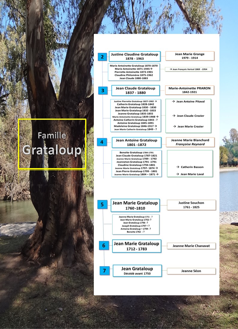 familleGRATALOUP   Copie