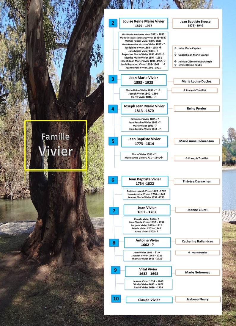 familleVIVIER
