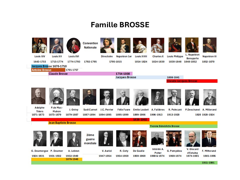 ROIS PRESIDENTSBROSSE