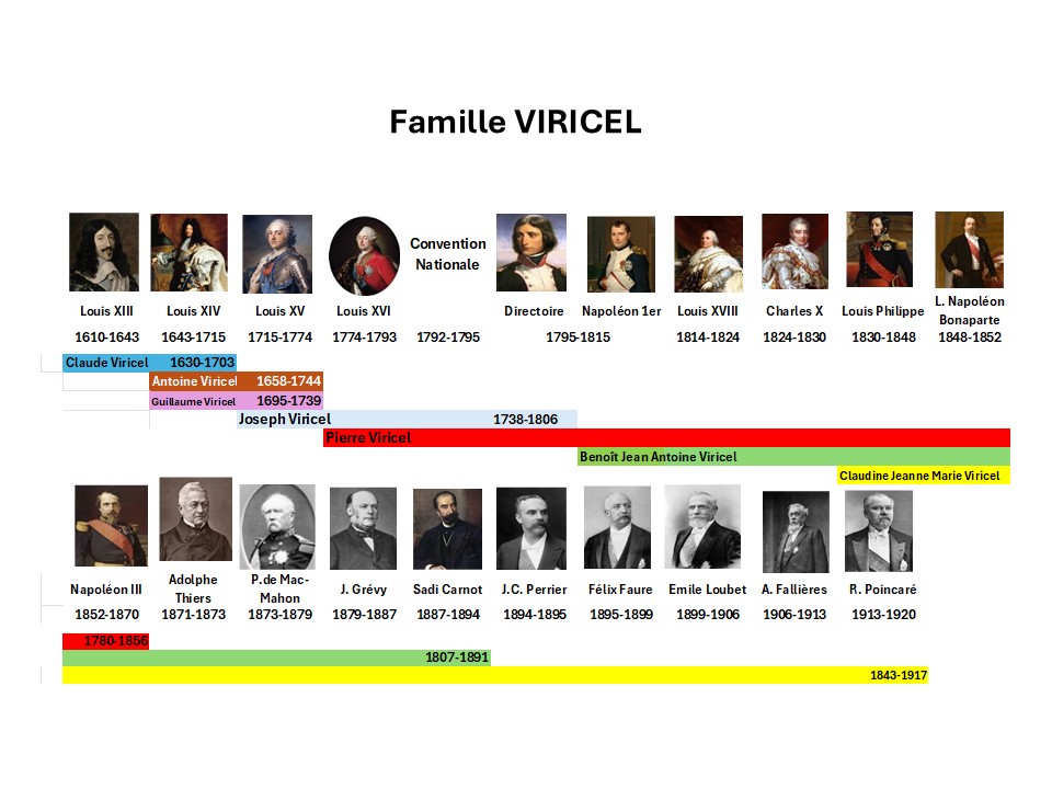 ROIS PRESIDENTSVIRICEL