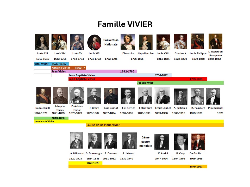 ROIS PRESIDENTSVIVIER